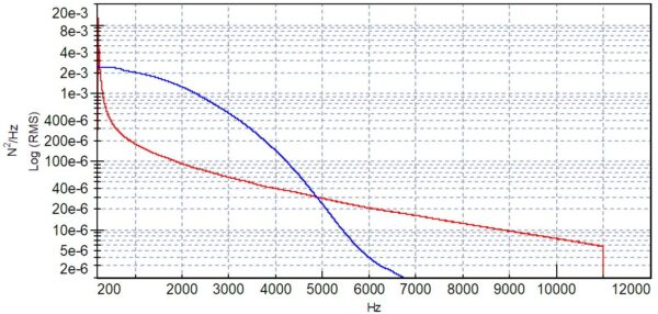 comparison of autopower
