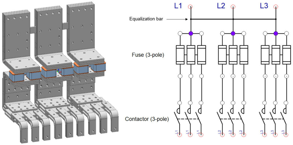 A 400 V - 2,500 A – 60 Hz single-phase-3-pole busbar assembly. L1, L2, and L3 busbars belong to the same phase, and they further split into three bars allowing the use of lower-rated fuses and contactors, as well as  improving redundancy
