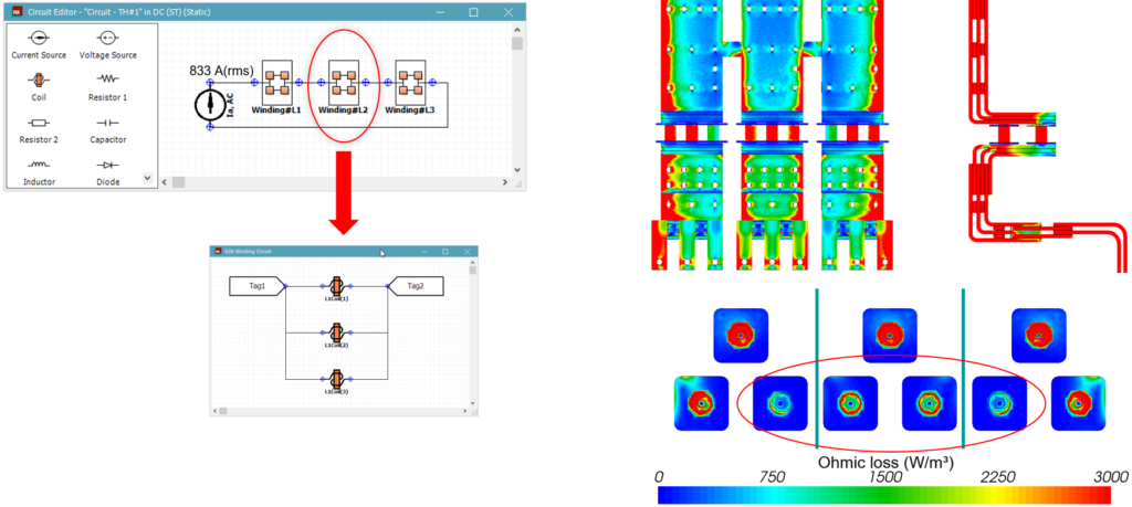 The circuit enforces equal currents for busbars L1, 2 & 3 by connecting them in series, while the fuse currents are free to redistribute enabled by parallel connection. The AC effects result in the asymmetric loading of the busbars and the fuses. In addition, the fuse loading is also affected by the current taking the shortest path.
