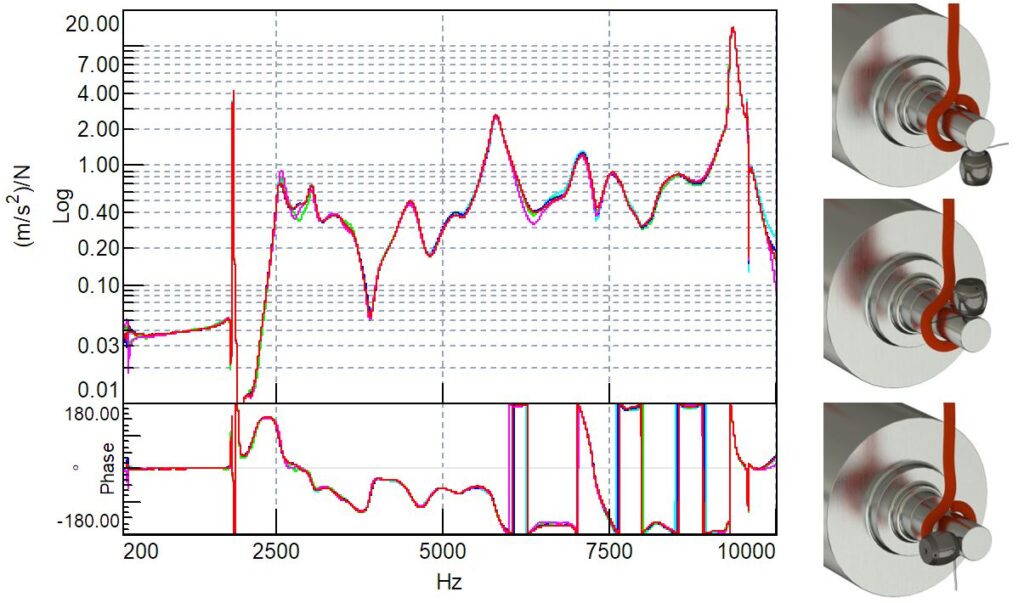 orientation relative to gravity