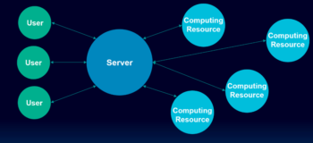 Simcenter 3D Remote Simulation connects server and client machines with runners. which makes remote solves easy to setup