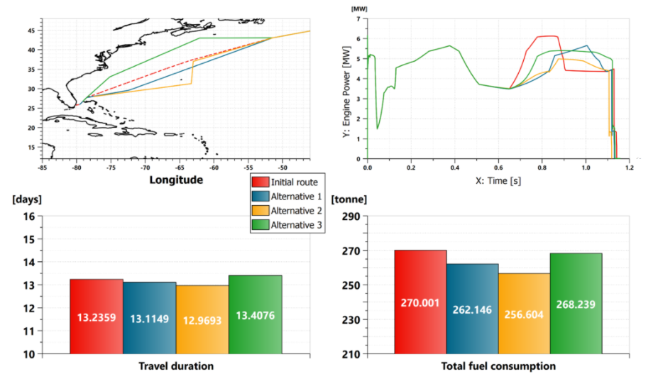 Data optimizing sea routes.