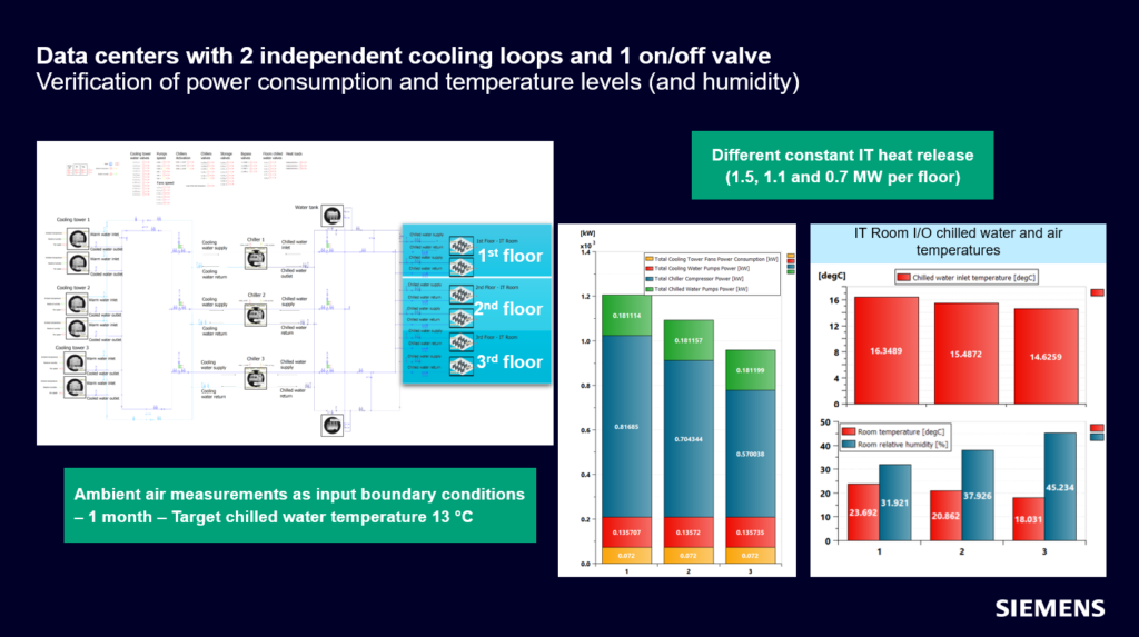 Data center cooling charts