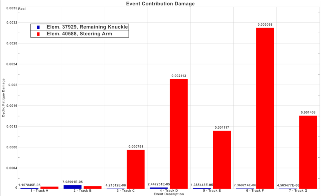Durability insights with contribution plot