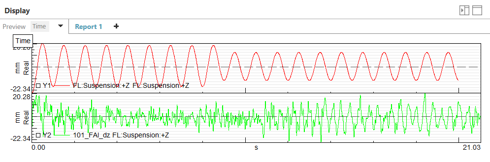 Figure 11:  Block-cycle test creation - Test signals