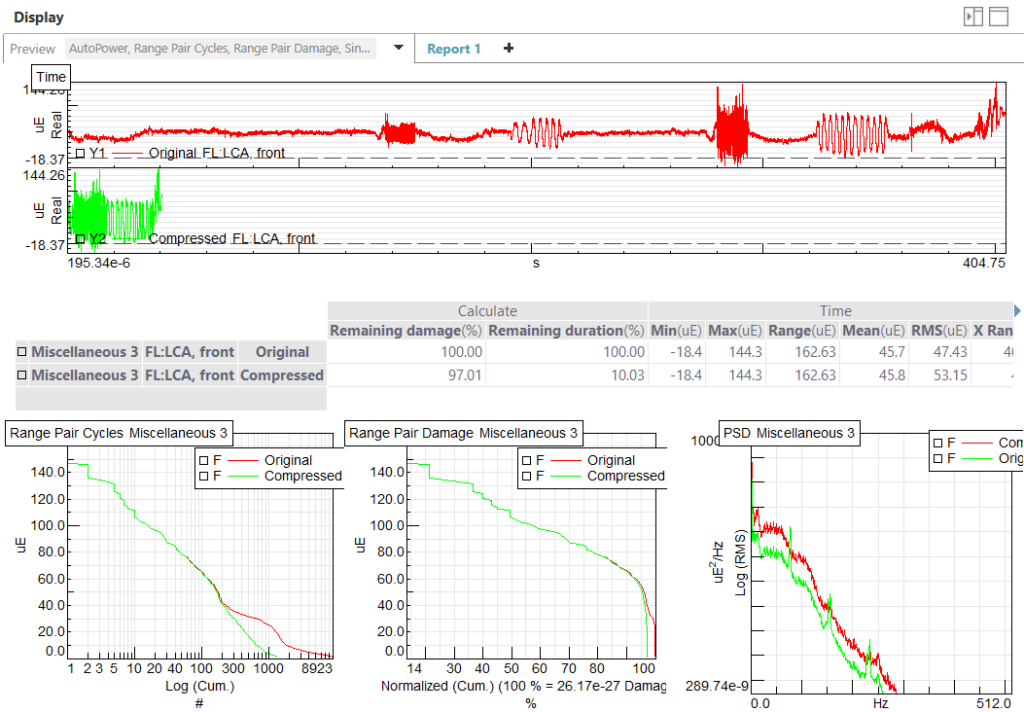 Figure 6:  Results of removing non-damaging parts from long duration measurement