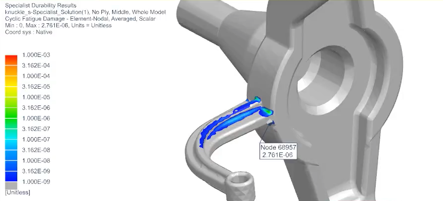 Insight in the fatigue life of a component