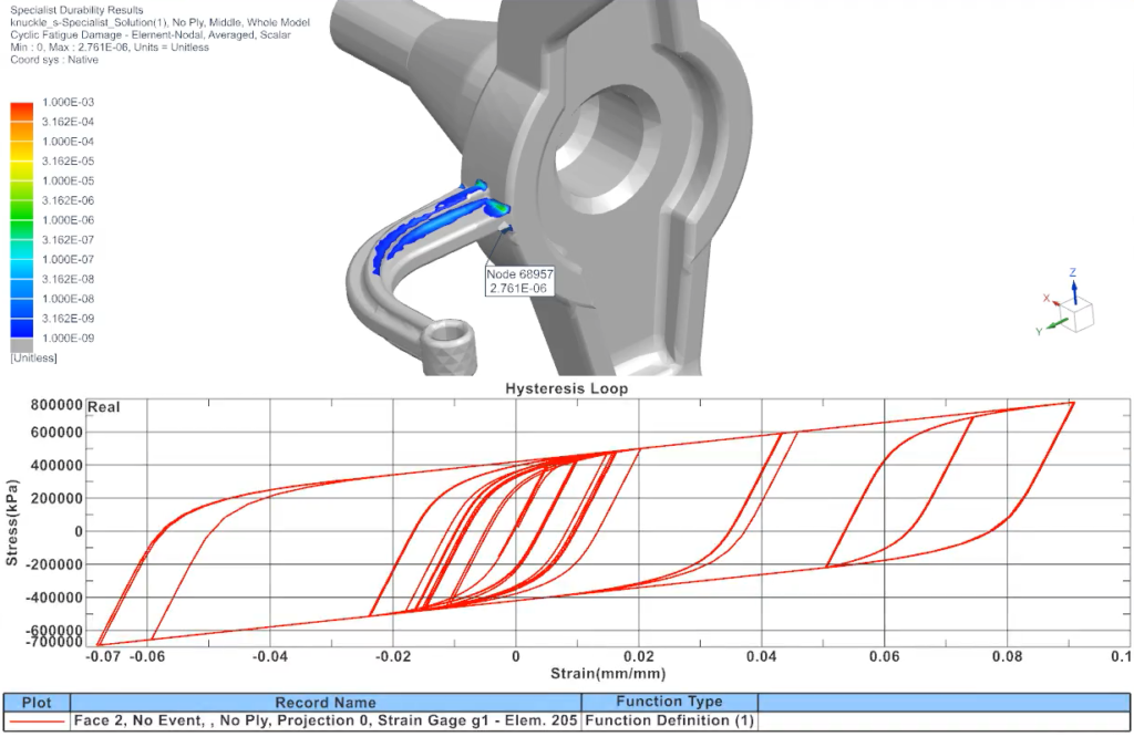 Insight in residual strains