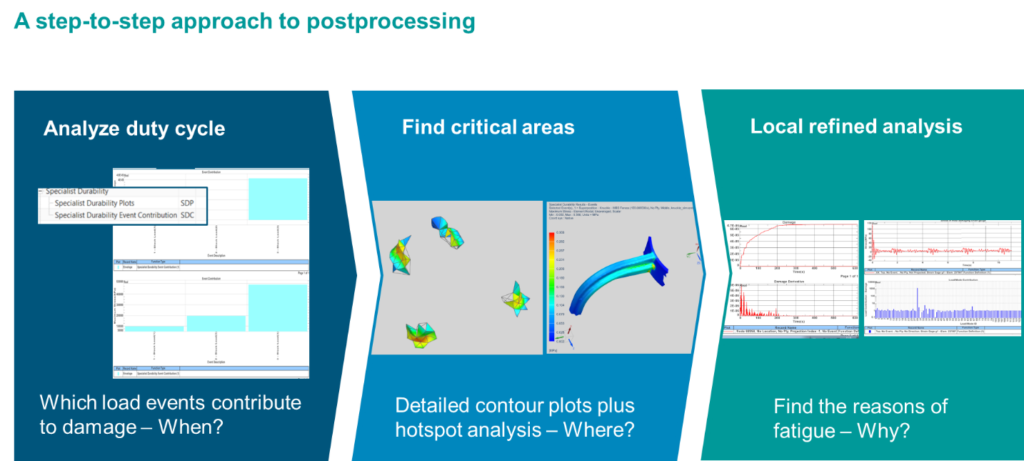 gain durability insight in 3 steps