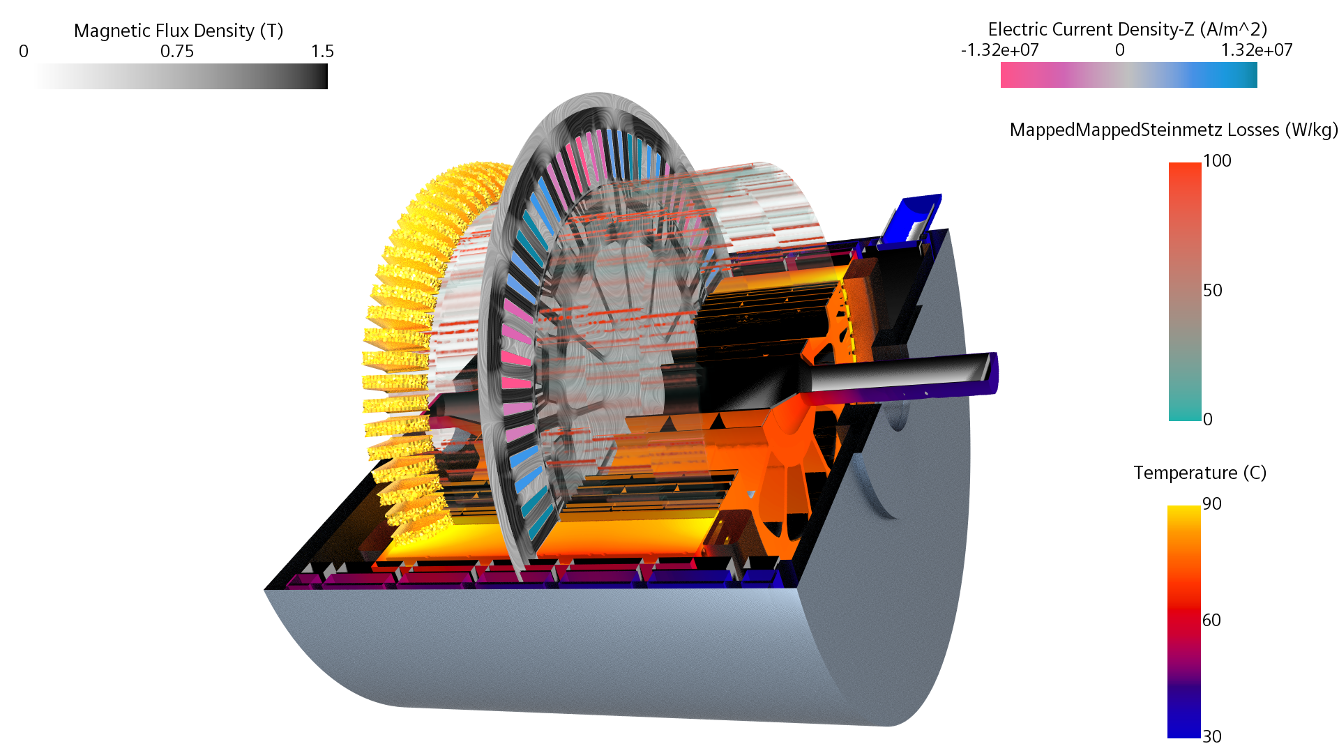 EMAG CHT CFD Simulation E-machine