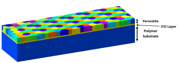 Perovskite solar cells: mitigating the cracks in the energy crisis