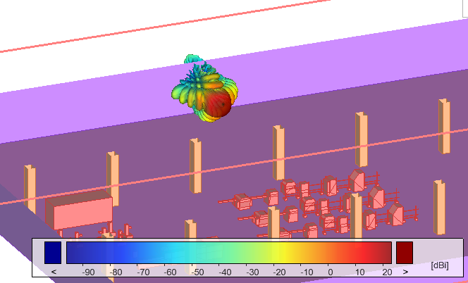 Antenna simulated in situ for visual inspection beam orientation 