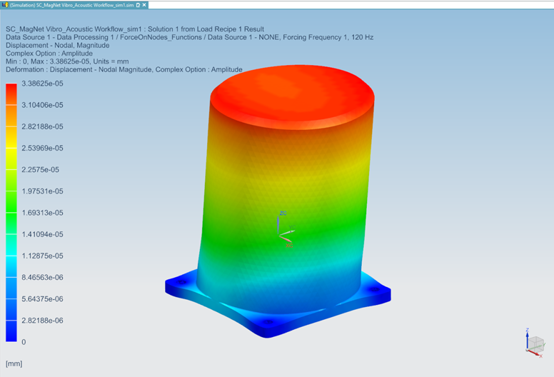 Simulation result showing the distortion on a housing due to undesirable Modes