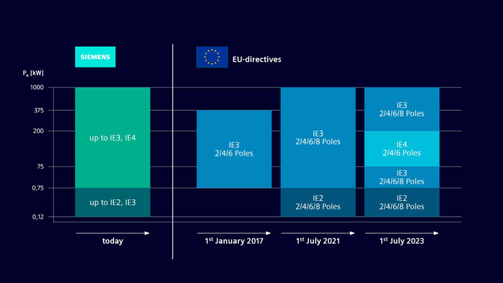 Electromagnetic EU directives 