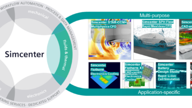 What’s new in the Simcenter Fluids & Thermal solution domain