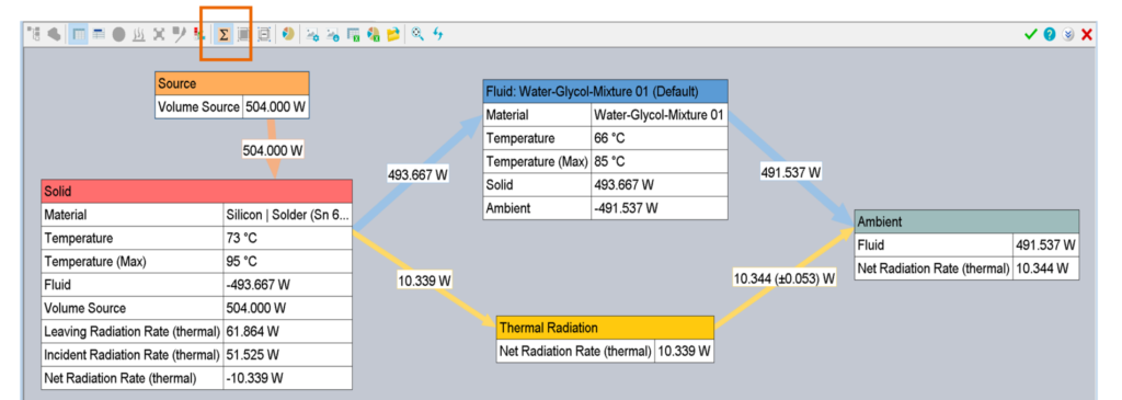 Simcenter FLOEFD Flux plot: total energy balance to visualize heat transfer contributions