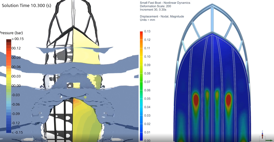 Collaborate effectively on multidisciplinary applications