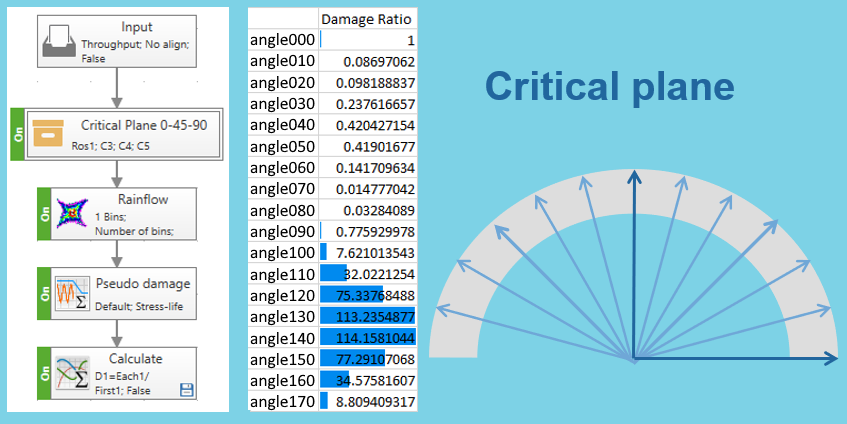 Critical Plane Approach