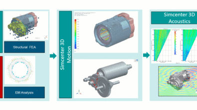 Simcenter 3D electric powertrain end-to-end NVH process to consider electro-magnetic and mechanical excitations