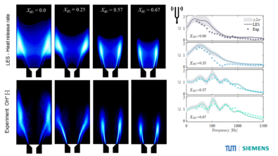 Hydrogen Combustion CFD Thermoacoustics