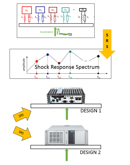 decoupling the base and component design
