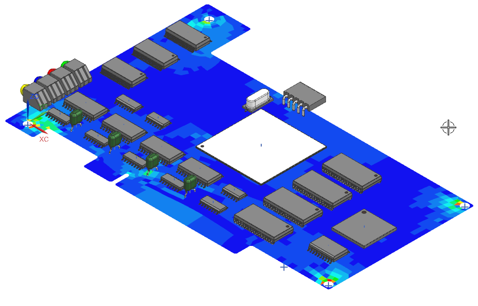 visualization of results
