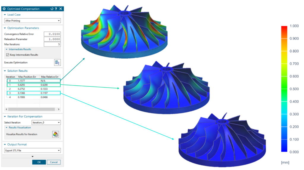 Improved compensation through multiple iterations