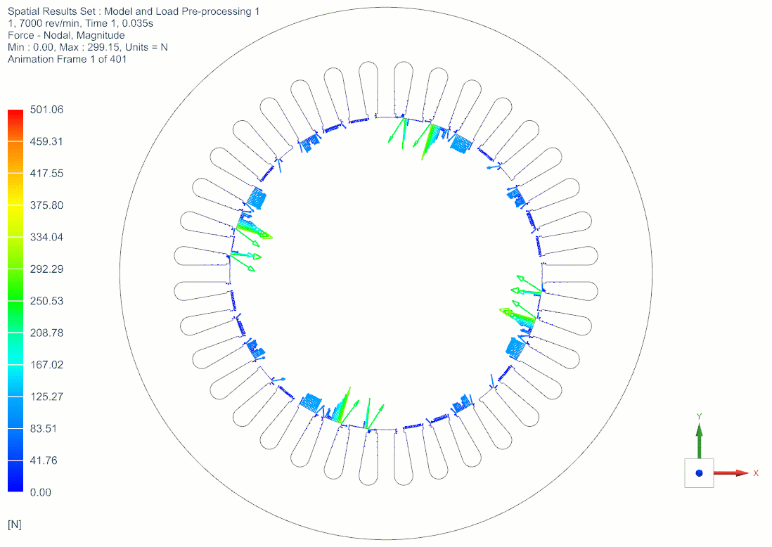 EM simulation in 2d with forces on stator teeth