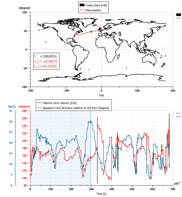 North Atlantic crossing