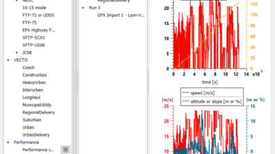 Simcenter Amesim Driving cycle manager