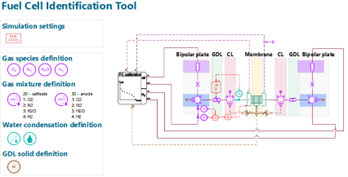 How to easily identify the fuel cell stack model parameters from your experimental data