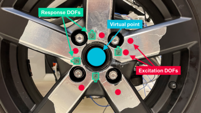 Road Noise engineering: Physical setup for characterization