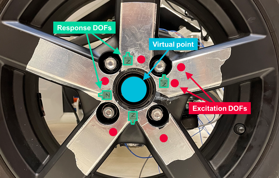 Road Noise engineering: Physical setup for characterization