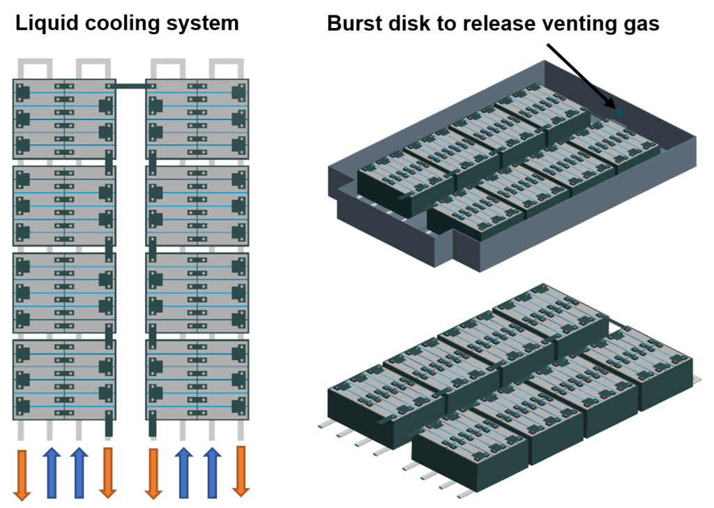 Fully parametric geometric setup of a battery simulation