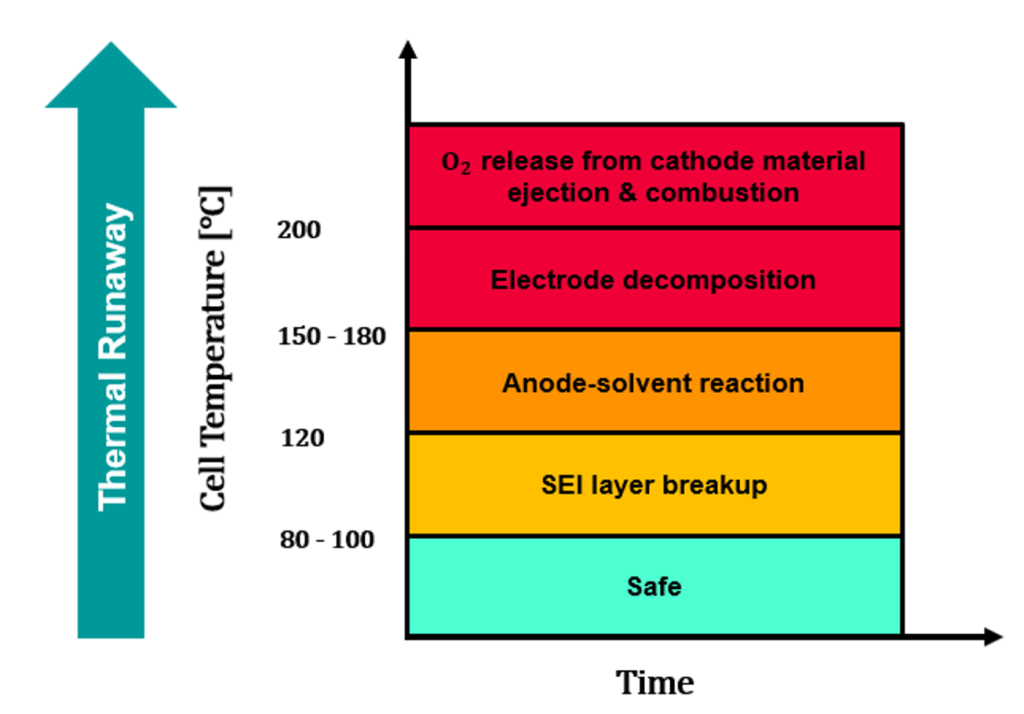 Battery simulation - but which effects to model?