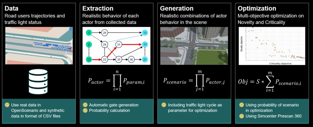 Critical Scenario Creation framework
