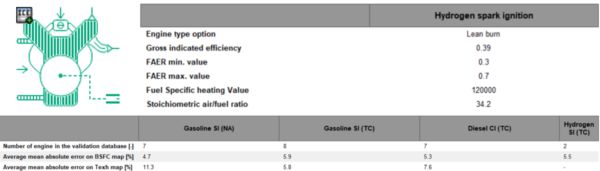 Simcenter Amesim Engine table creator App validation