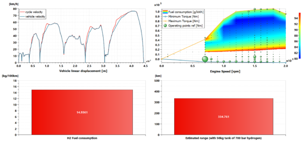 26-tons regional truck simulated over a GEM transient cycle