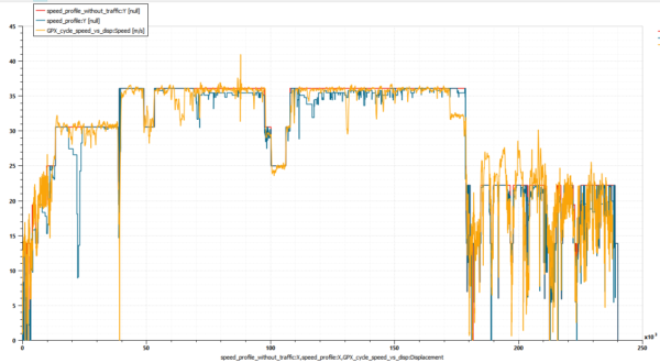 Comparison between Route planning tool and recorded GPS for a Lyon-Mont Ventoux trip Comparison between Route planning tool and recorded GPS for a Lyon-Mont Ventoux trip