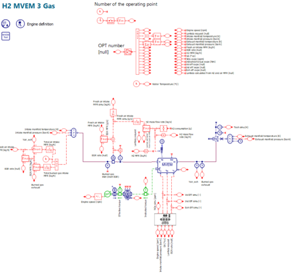 MVEM combined with Neural Network efficiency maps