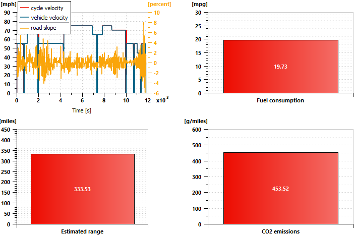 Simcenter Amesim results for Paradise to Hell route planning