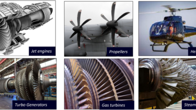 Common rotor bladed machines with cyclic symmetry