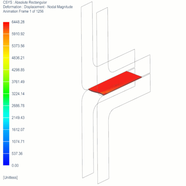 Accomplish more by customizing Material Models with the New User-Defined Subroutines in C++