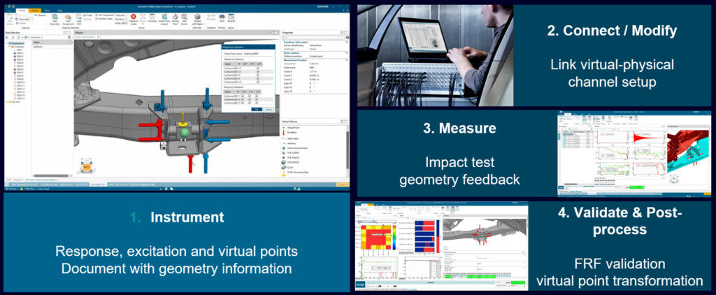 Figure 3 – CAD centric transfer function measurement process Figure 3 – CAD centric transfer function measurement process