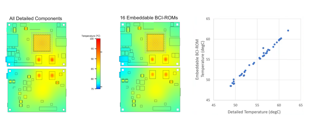 Comparing Embeddable BCI-ROM IC package reduced order thermal models to a detailed model of an IC package in a PCB thermal analysis using Simcenter Flotherm