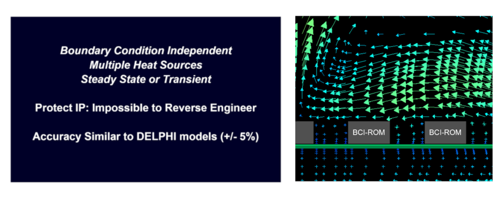 Embeddable BCI-ROM reduced order IC package thermal models for 3D thermal analysis provide surface temperature results and internal component temperatures when used in 3D computational fluid dynamics simulations but protect physical internal details that are IP sensitive from being revealed.