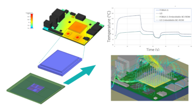 Embeddable BCI-ROM Technology: reduced order thermal models for 3D CFD electronics cooling simulation