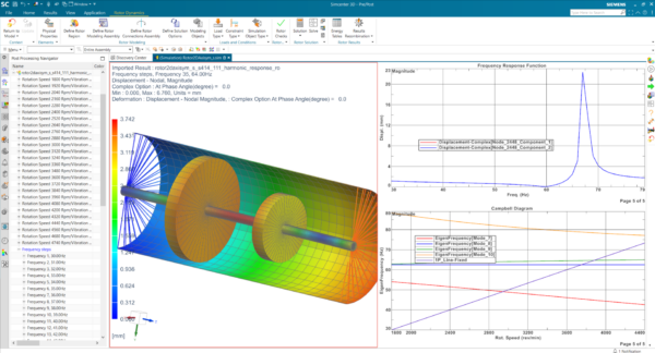 Identify the peaks of harmonic response during operation of nonlinear rotor dynamics