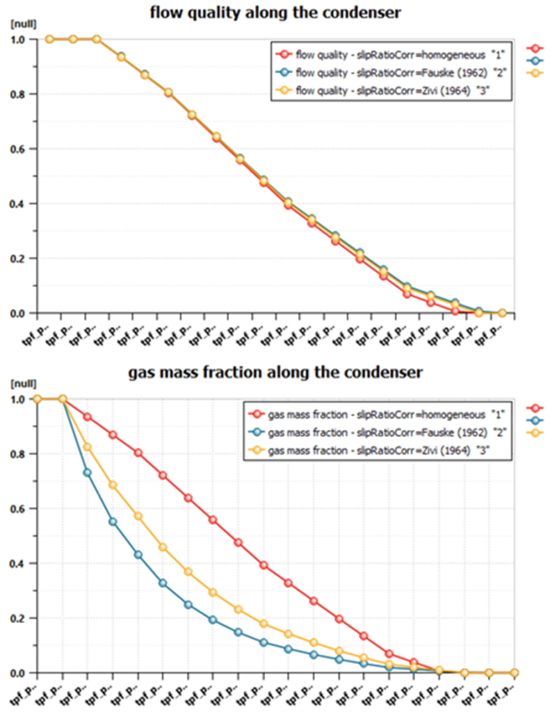Simcenter Amesim two phase flow drift flux 2