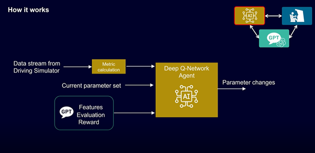 Combining AI, ChatGPT and Simcenter Amesim for vehicle development